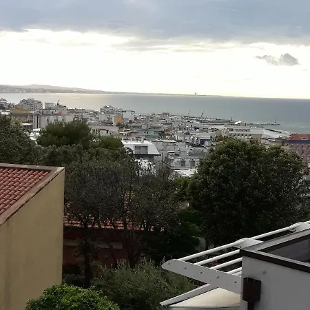 Cenciarini Gabicce Mare